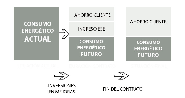 Empresa de Servicios Energéticos